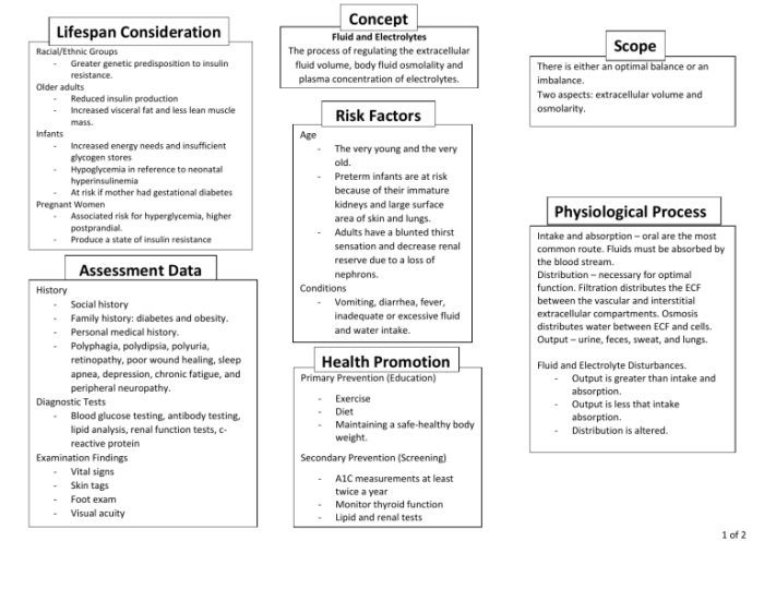 Fluid and electrolyte concept map