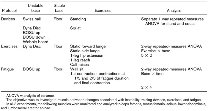 Acsm prescription exercise