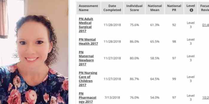 Ati proctored med surg 2019