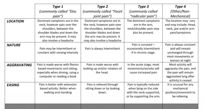 Pains in the neck crossword