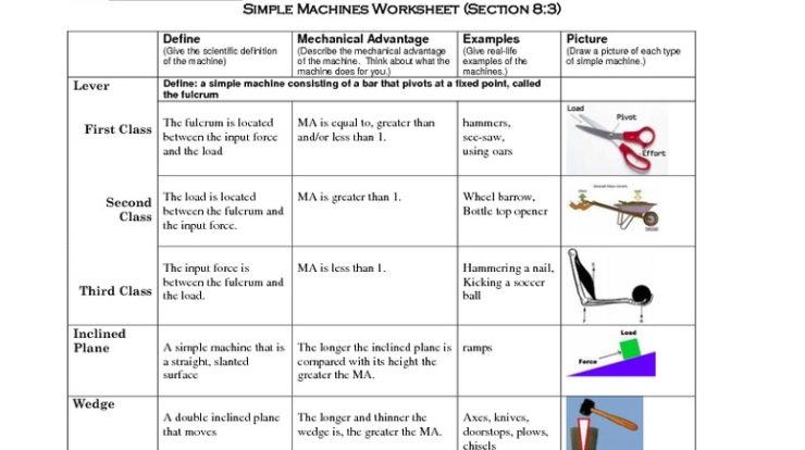 Simple machines worksheet answer key