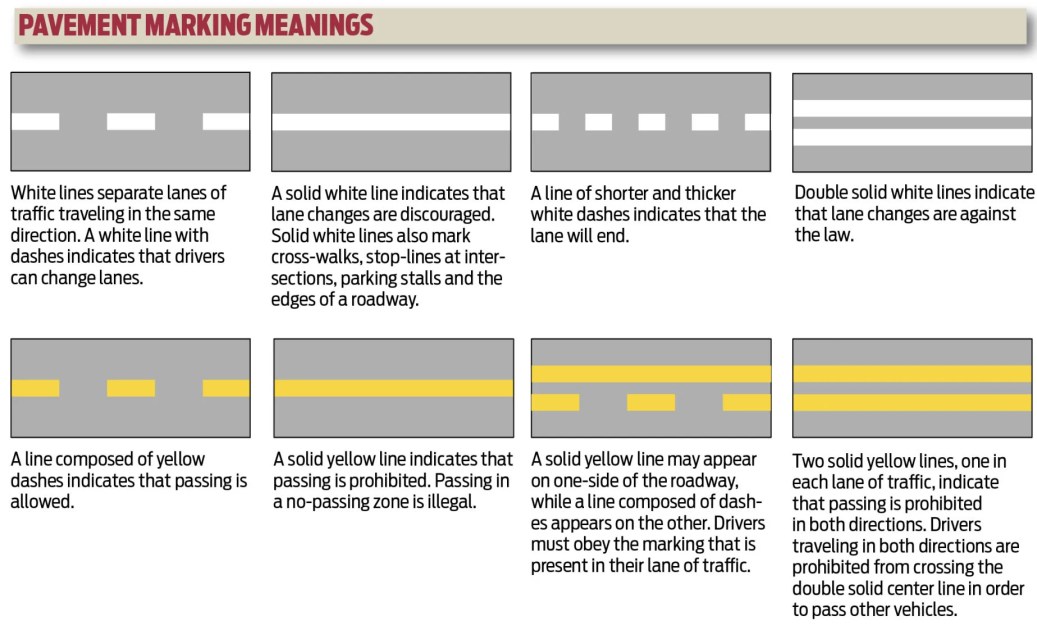 Two lane yellow road lines broken mean do lanes diagram roads passing dashed traffic multi direction meant buses markings transit