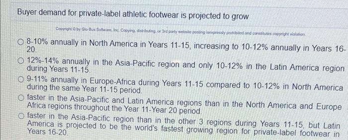 Buyer demand for private-label athletic footwear is projected to grow