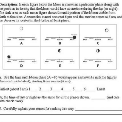 Astronomy ranking task phases of the moon answer key