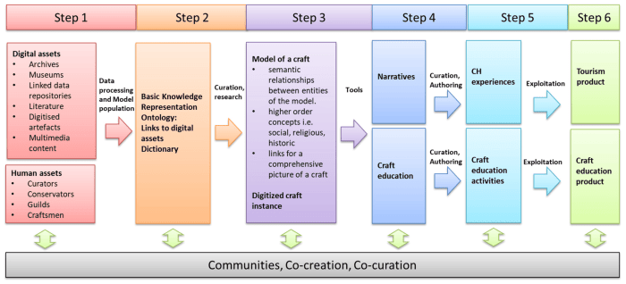 A digital asset can contain textual content images and multimedia