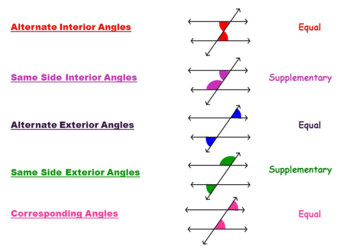 Parallel lines e and f are cut by transversal b