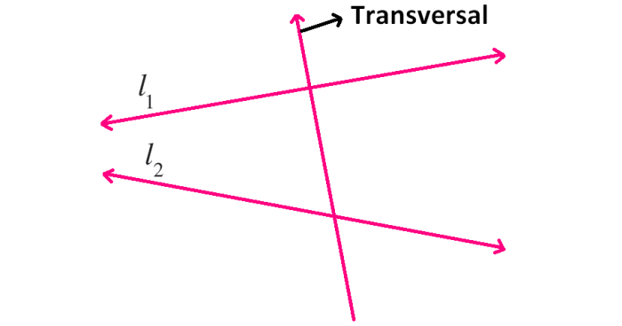 Parallel lines e and f are cut by transversal b