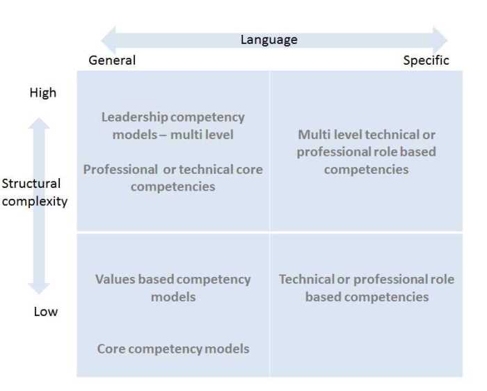 Hemispheres stroke canadian competency series apex continuing education